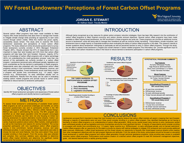 WV Forest Landowners’ Perceptions of Forest Carbon Offset Programs